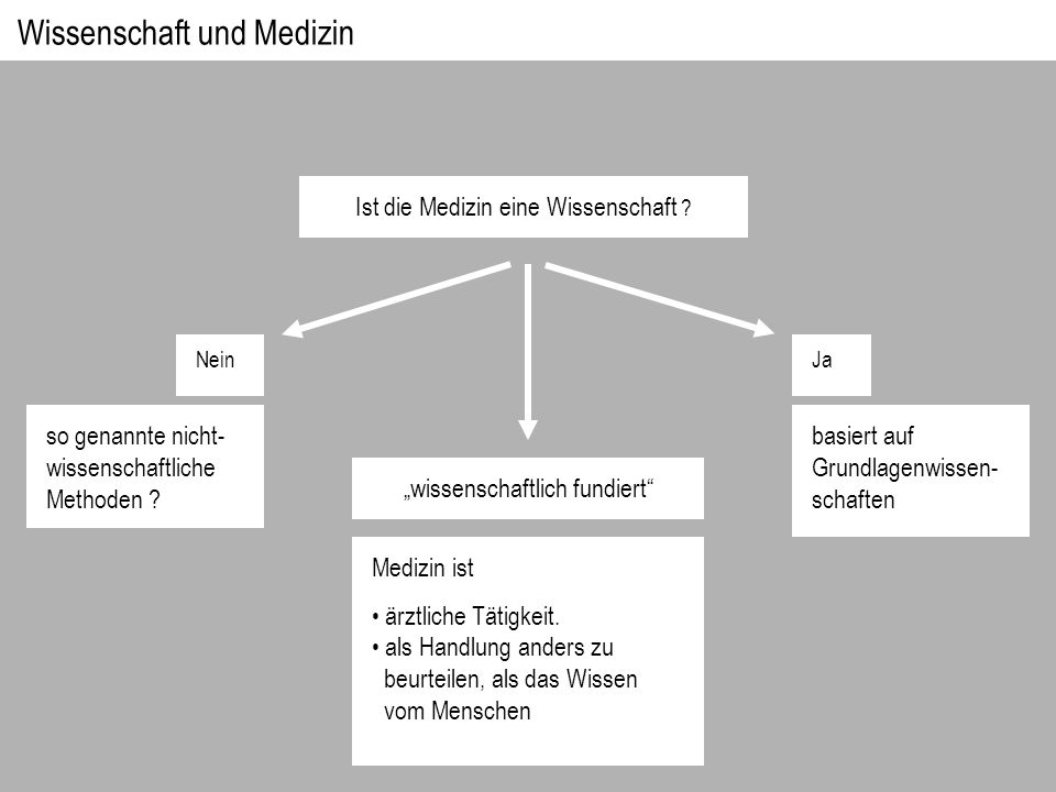 Wissenschaftliche forschungsmethoden mittlerer bildungs abschluss